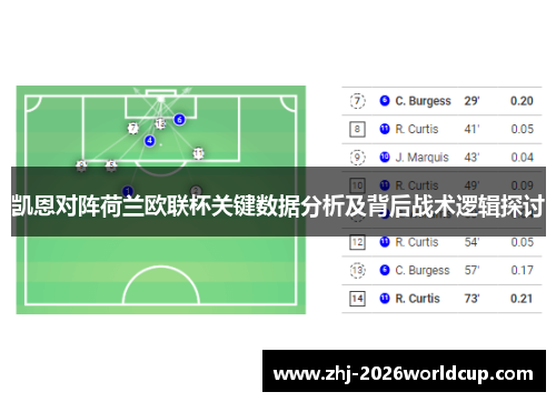 凯恩对阵荷兰欧联杯关键数据分析及背后战术逻辑探讨