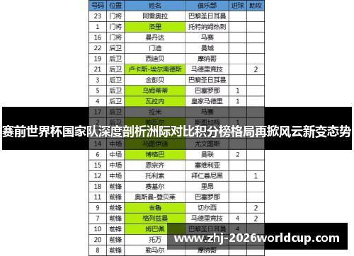 赛前世界杯国家队深度剖析洲际对比积分榜格局再掀风云新变态势